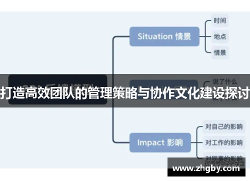 打造高效团队的管理策略与协作文化建设探讨