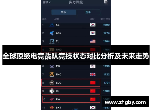 全球顶级电竞战队竞技状态对比分析及未来走势