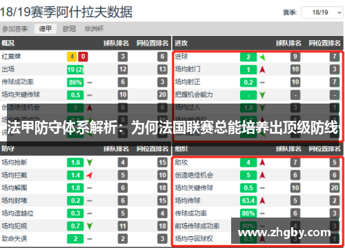 法甲防守体系解析：为何法国联赛总能培养出顶级防线